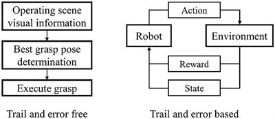 Robotics Dexterous Grasping: The Methods Based on Point Cloud and Deep Learning